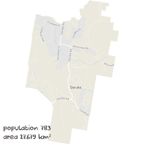 Science Tutoring Near Me